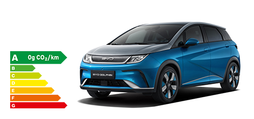 BYD Dolphin